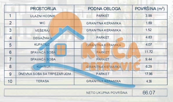 Dvoiposoban stan Pantelej(Niš) 66,04m², 1 sprat — slika 2
